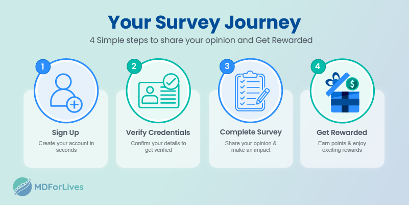 Paid Survey for allied healthcare professionals