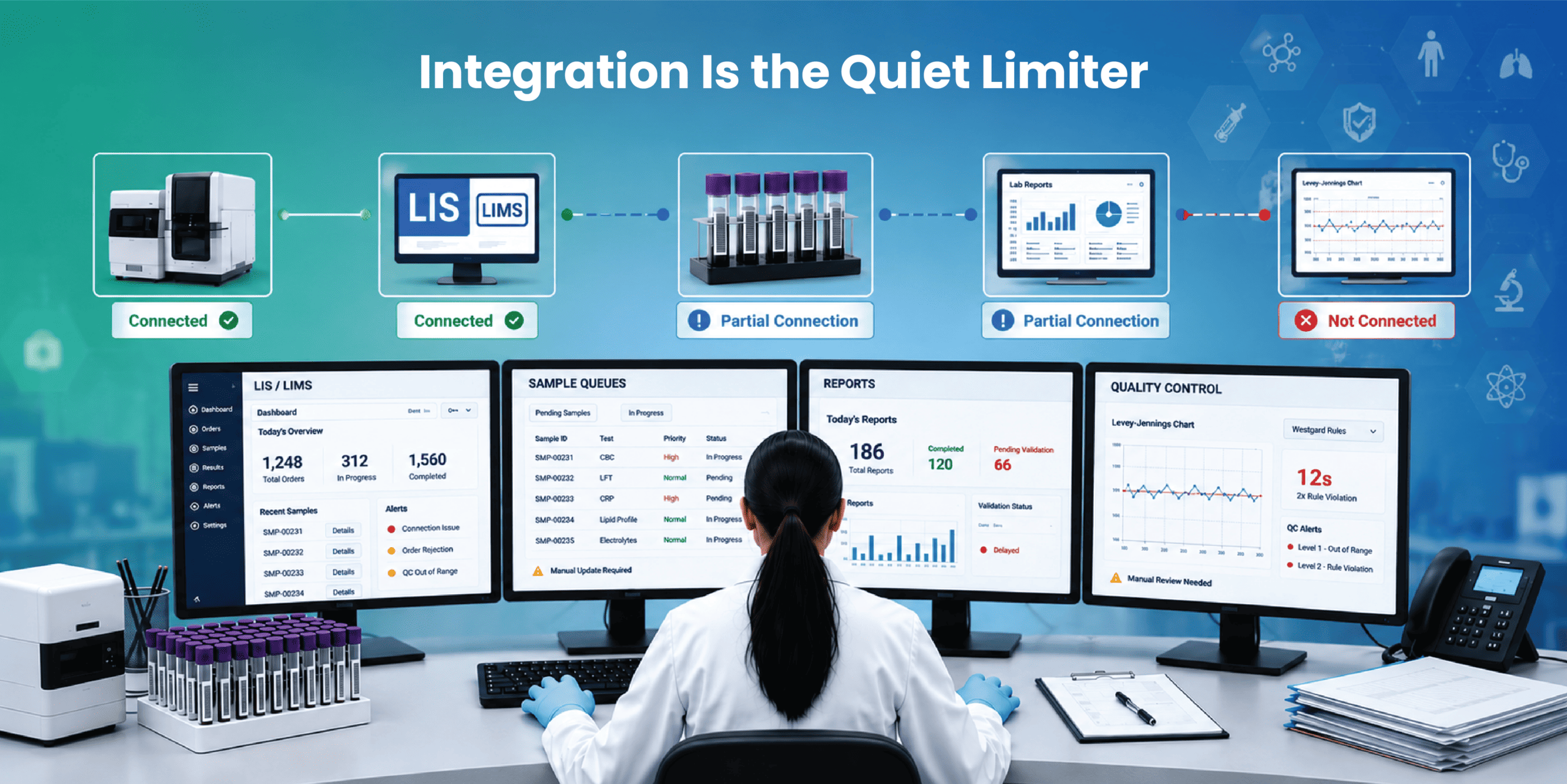 LIS and LIMS integration gaps creating manual workarounds delayed validation and technician workflow friction