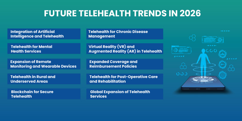 Future Telehealth Trends in 2026