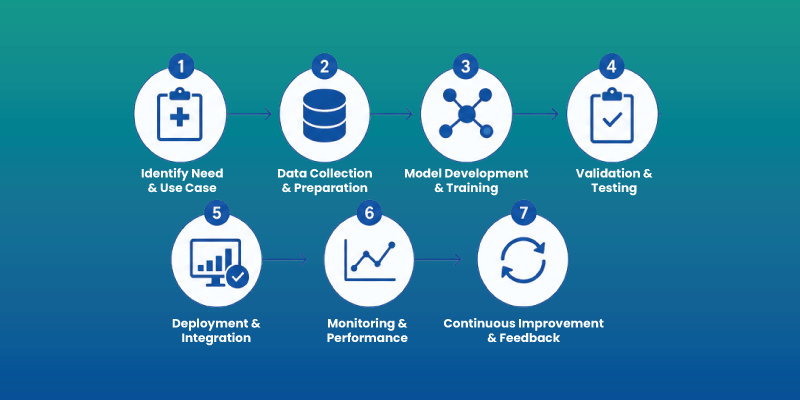 ai across drug development lifecycle from discovery to approval 
