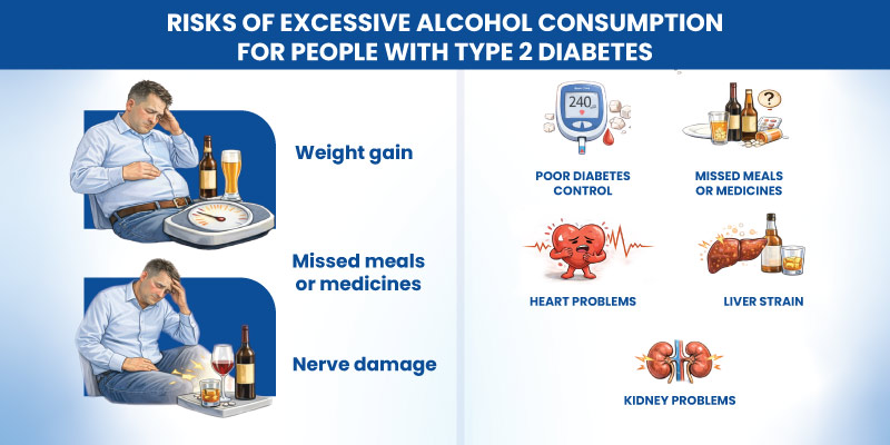 Risks of excessive alcohol consumption for people with type 2 diabetes 